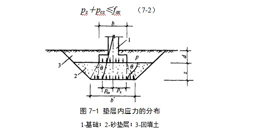 河西地基处理