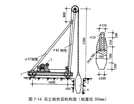 河西挤密桩地基